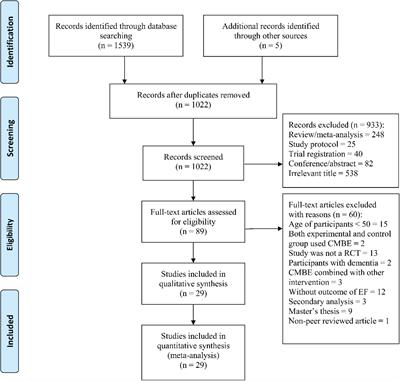 Effects of Chinese Mind-Body Exercises on Executive Function in Middle-Aged and Older Adults: A Systematic Review and Meta-Analysis